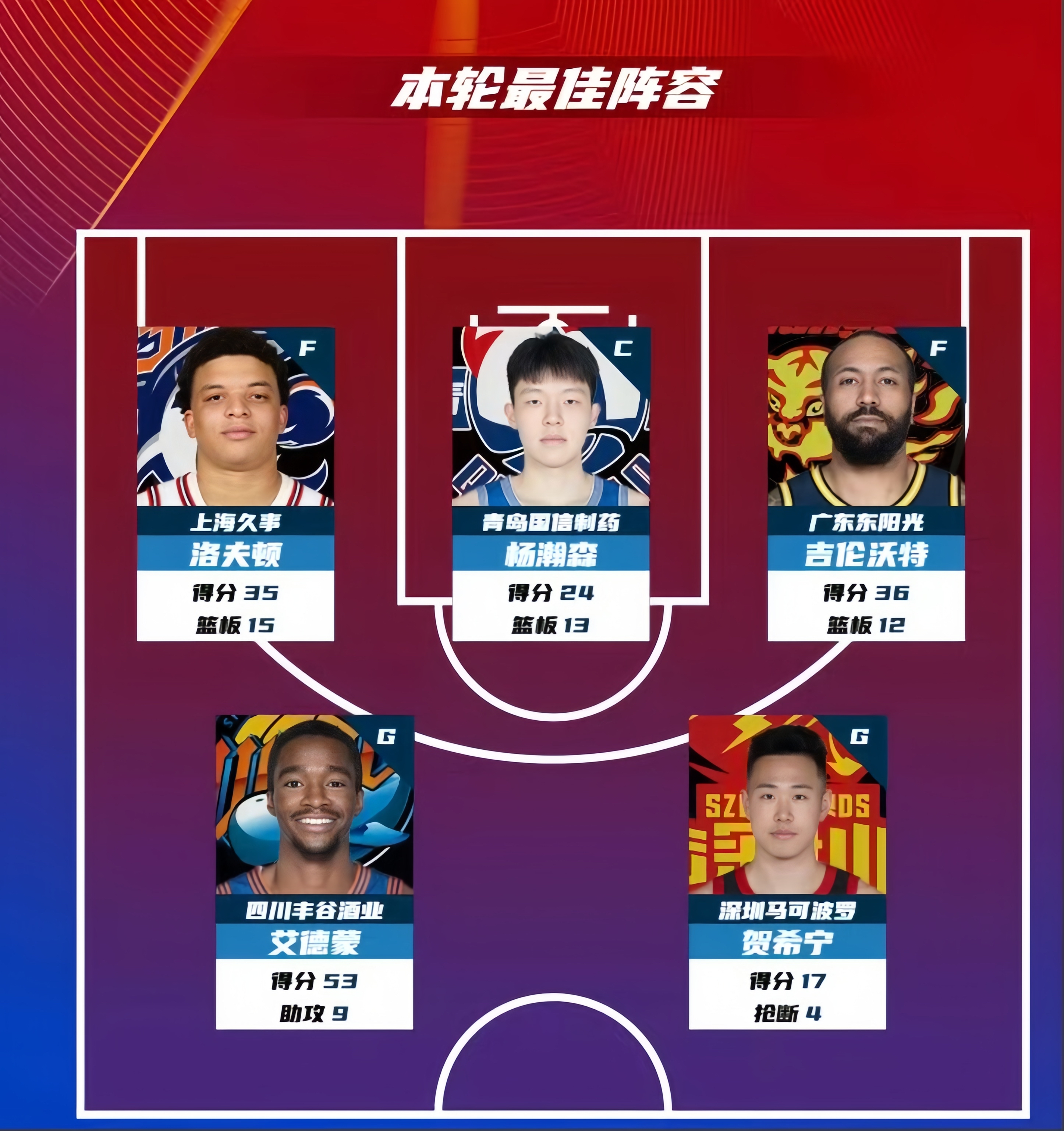 aoa体育娱乐-包含男子篮球联赛外援积极融入，球队整体实力大增的词条