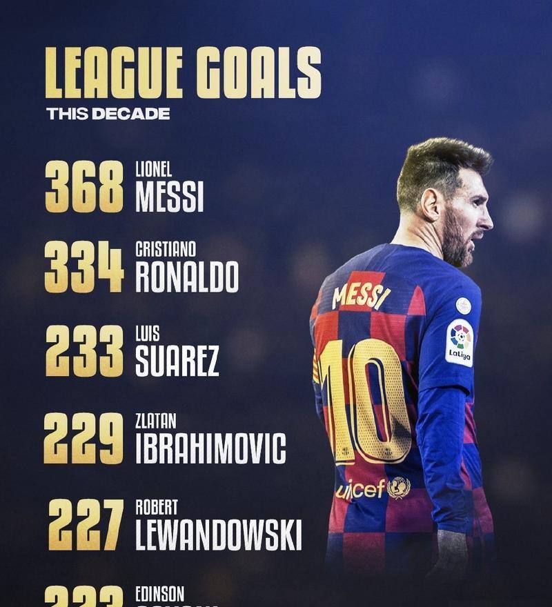 欧洲顶级赛事赛况精彩,球员技艺大放异彩的简单介绍 欧洲顶级赛事赛况精彩,球员技艺大放异彩的简单介绍