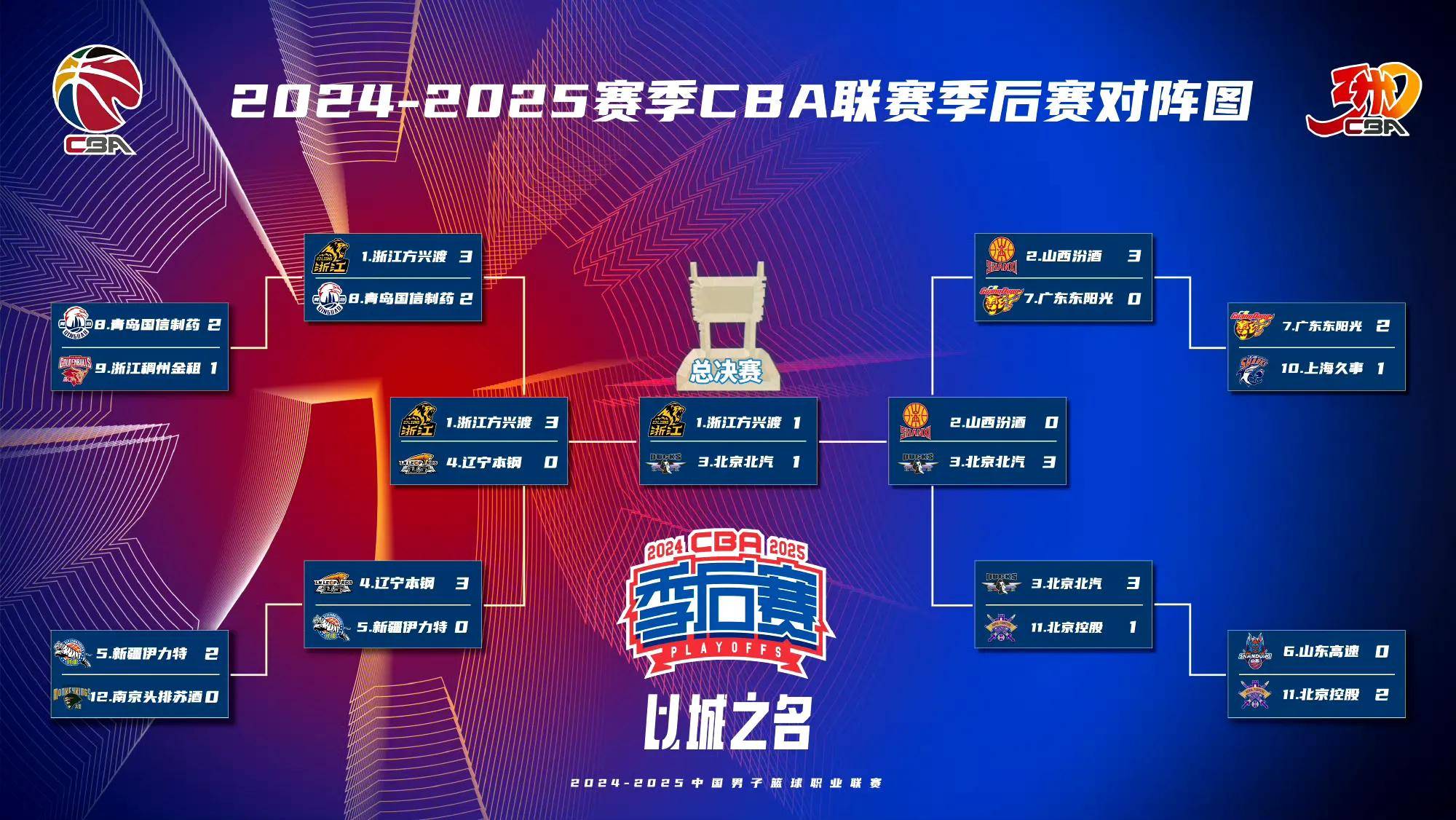 球队战术革新,全新比赛模式将为球员带来挑战的简单介绍 球队战术革新,全新比赛模式将为球员带来挑战的简单介绍