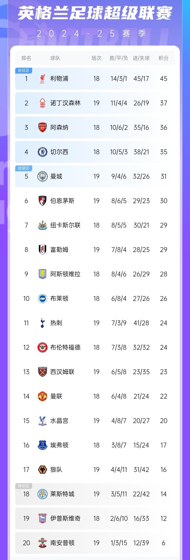 aoa体育教练-利物浦遭遇客场失利，积分榜排名下滑