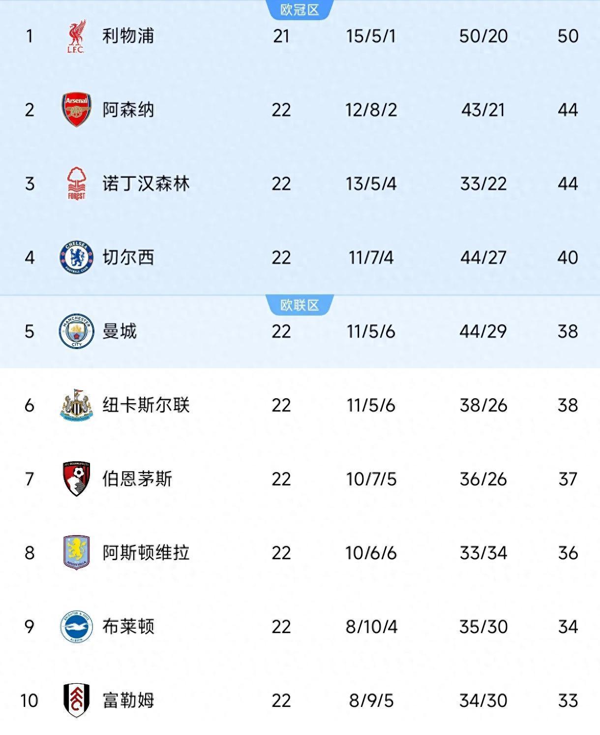 aoa体育馆-关于切尔西轻取对手，积分榜上升至前列的信息