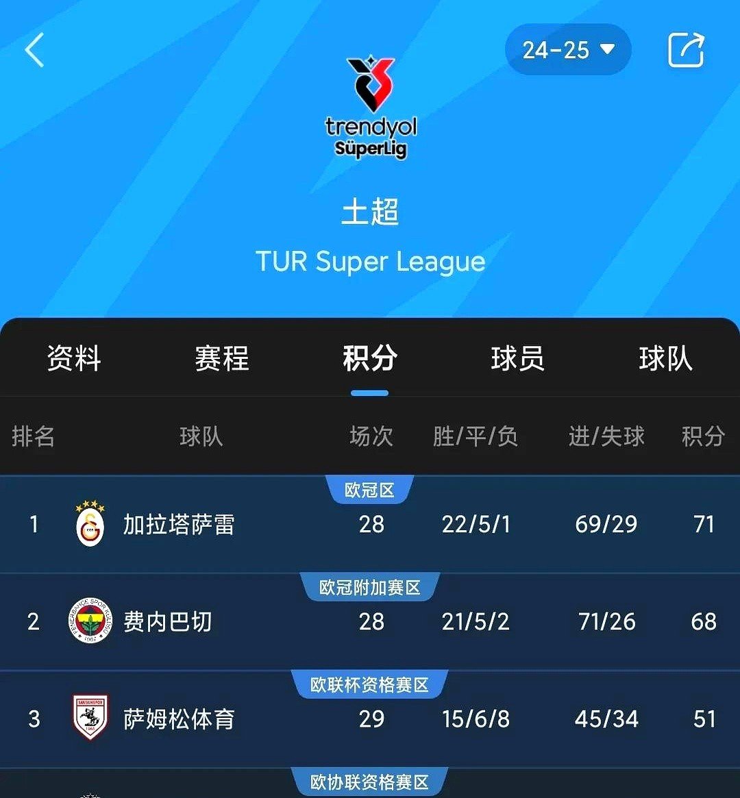 包含那不勒斯客场大胜都灵,继续领跑积分榜的词条 包含那不勒斯客场大胜都灵,继续领跑积分榜的词条