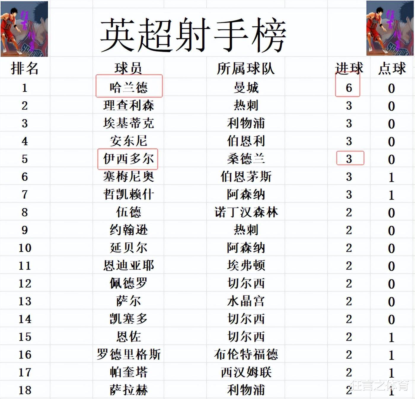 aoa体育课程-曼城绝杀斯旺西，豪取连胜继续领跑英超积分榜