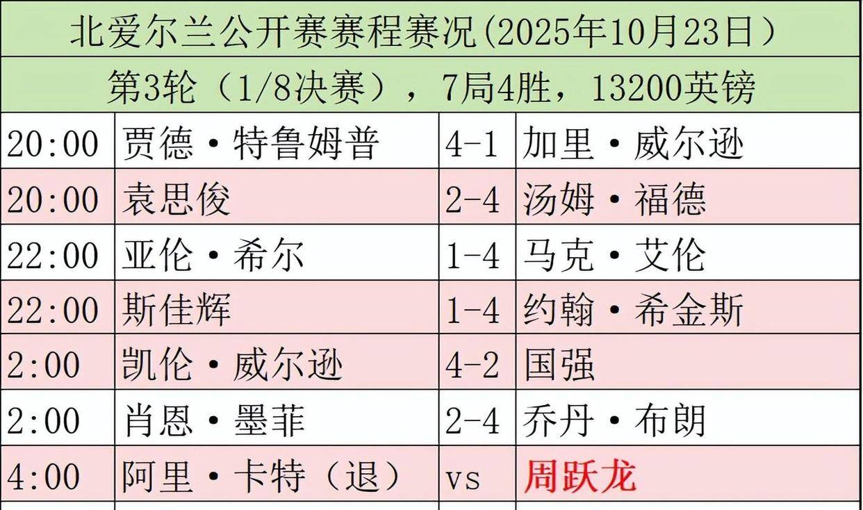 爱尔兰队在国际赛中争分夺秒,决战半决赛 爱尔兰队在国际赛中争分夺秒,决战半决赛