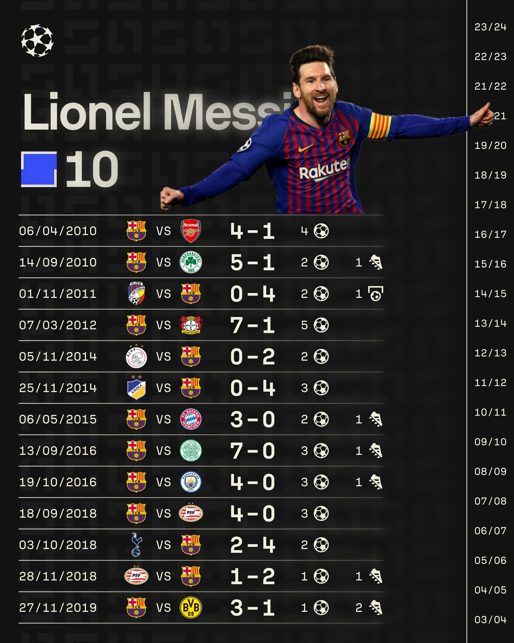 aoa体育培训-包含巴塞罗那巨星连续进球，领跑射手榜的词条